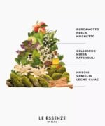 Karta Aromatike Argan - Image 3