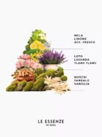 Essenza di Diamante & Ylang-Ylang – Parfum për Rroba 500 ml - Image 3