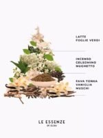 Essenza di Luce – Parfum për Rroba 100 ml - Image 3