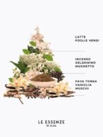 Karta Aromatike Luce Super - Image 2