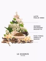 Essenza di Luce – Parfum për Rroba 500 ml - Image 4