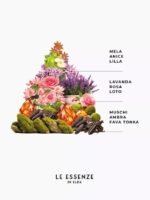 Essenza di Diamante – Parfum për Rroba 100 ml - Image 3